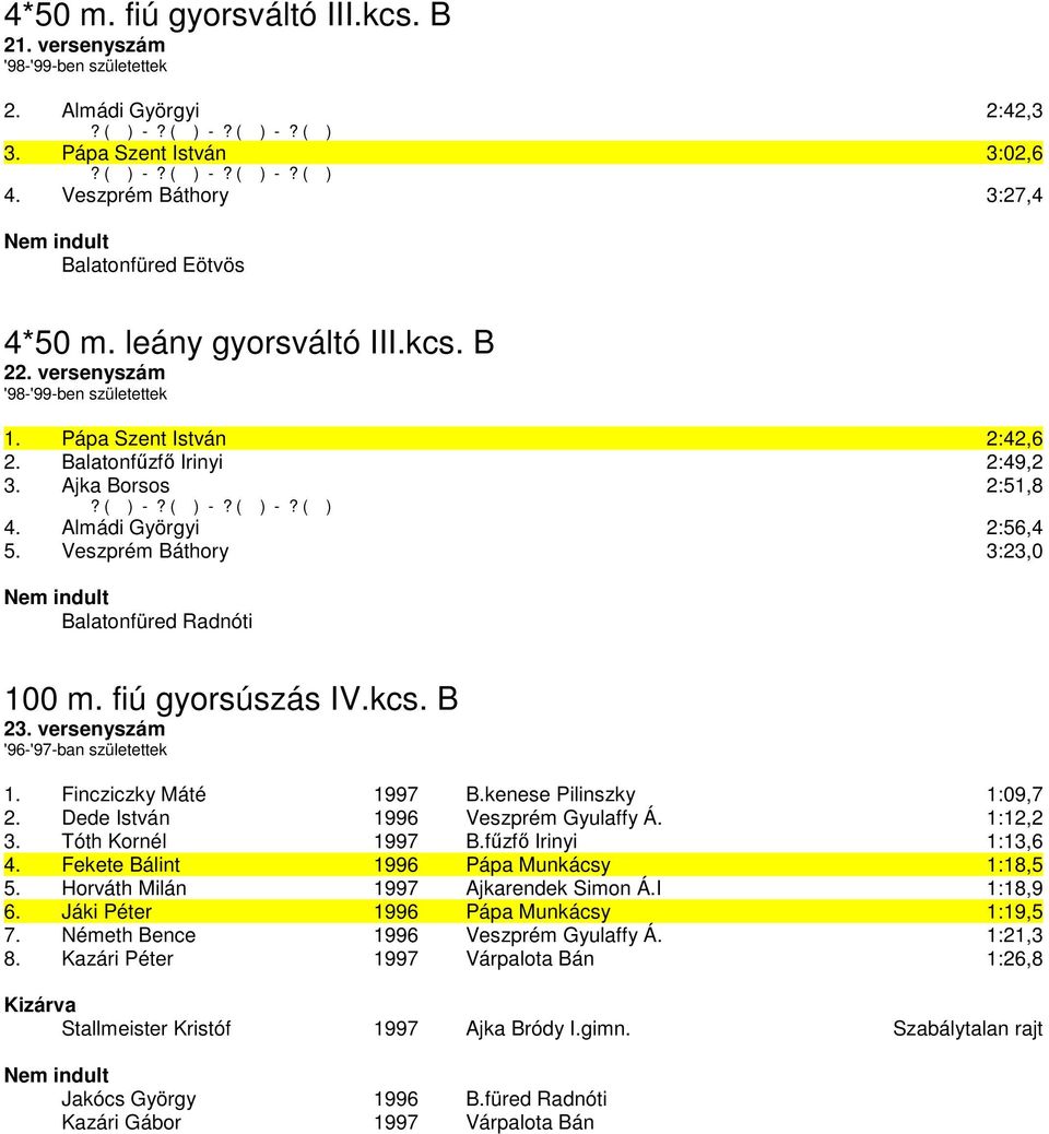 versenyszám 1. Fincziczky Máté 1997 B.kenese Pilinszky 1:09,7 2. Dede István 1996 Veszprém Gyulaffy Á. 1:12,2 3. Tóth Kornél 1997 B.fűzfő Irinyi 1:13,6 4. Fekete Bálint 1996 Pápa Munkácsy 1:18,5 5.