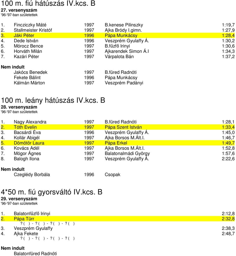 Kazári Péter 1997 Várpalota Bán 1:37,2 Jakócs Benedek 1997 B.füred Radnóti Fekete Bálint 1996 Pápa Munkácsy Kálmán Márton 1997 Veszprém Padányi 100 m. leány hátúszás IV.kcs. B 28. versenyszám 1.