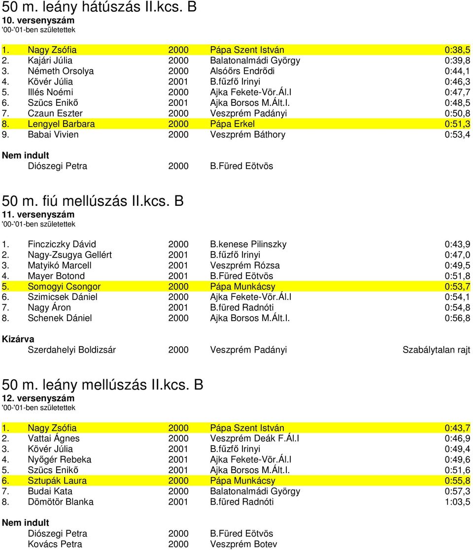 Czaun Eszter 2000 Veszprém Padányi 0:50,8 8. Lengyel Barbara 2000 Pápa Erkel 0:51,3 9. Babai Vivien 2000 Veszprém Báthory 0:53,4 Diószegi Petra 2000 B.Füred Eötvös 50 m. fiú mellúszás II.kcs. B 11.