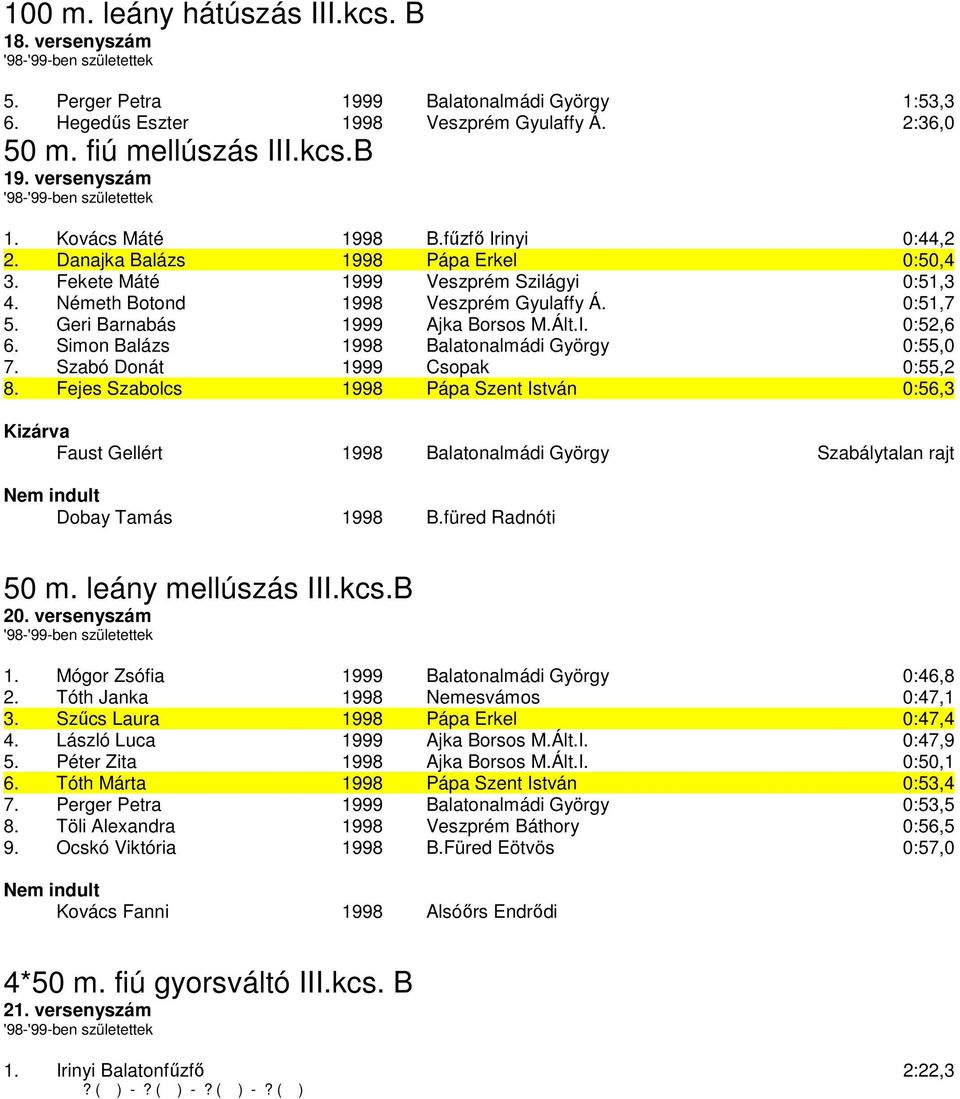 Geri Barnabás 1999 Ajka Borsos M.Ált.I. 0:52,6 6. Simon Balázs 1998 Balatonalmádi György 0:55,0 7. Szabó Donát 1999 Csopak 0:55,2 8.