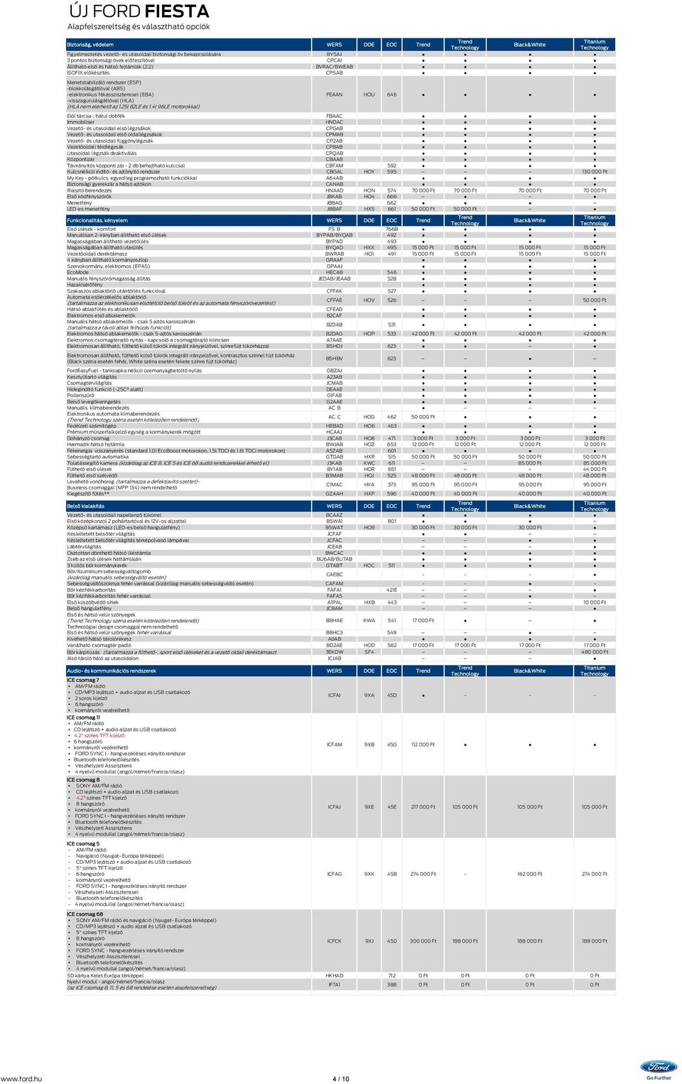 -visszagurulásgátlóval (HLA) (HLA nem elérhető az 1.25l 82LE és 1.