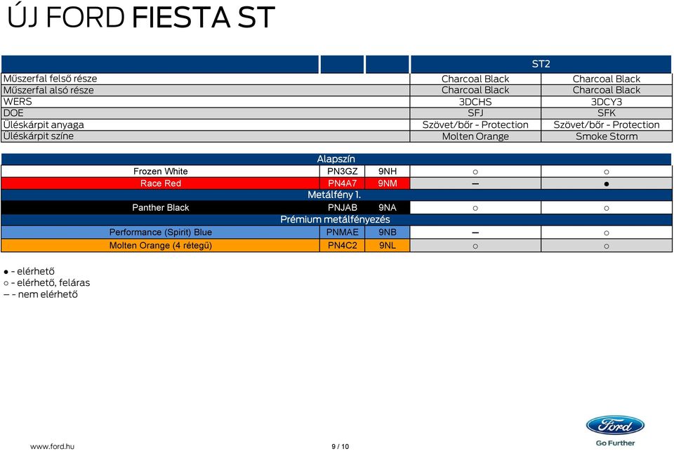 elérhető, feláras - nem elérhető Alapszín Frozen White PN3GZ 9NH Race Red PN4A7 9NM Metálfény 1.