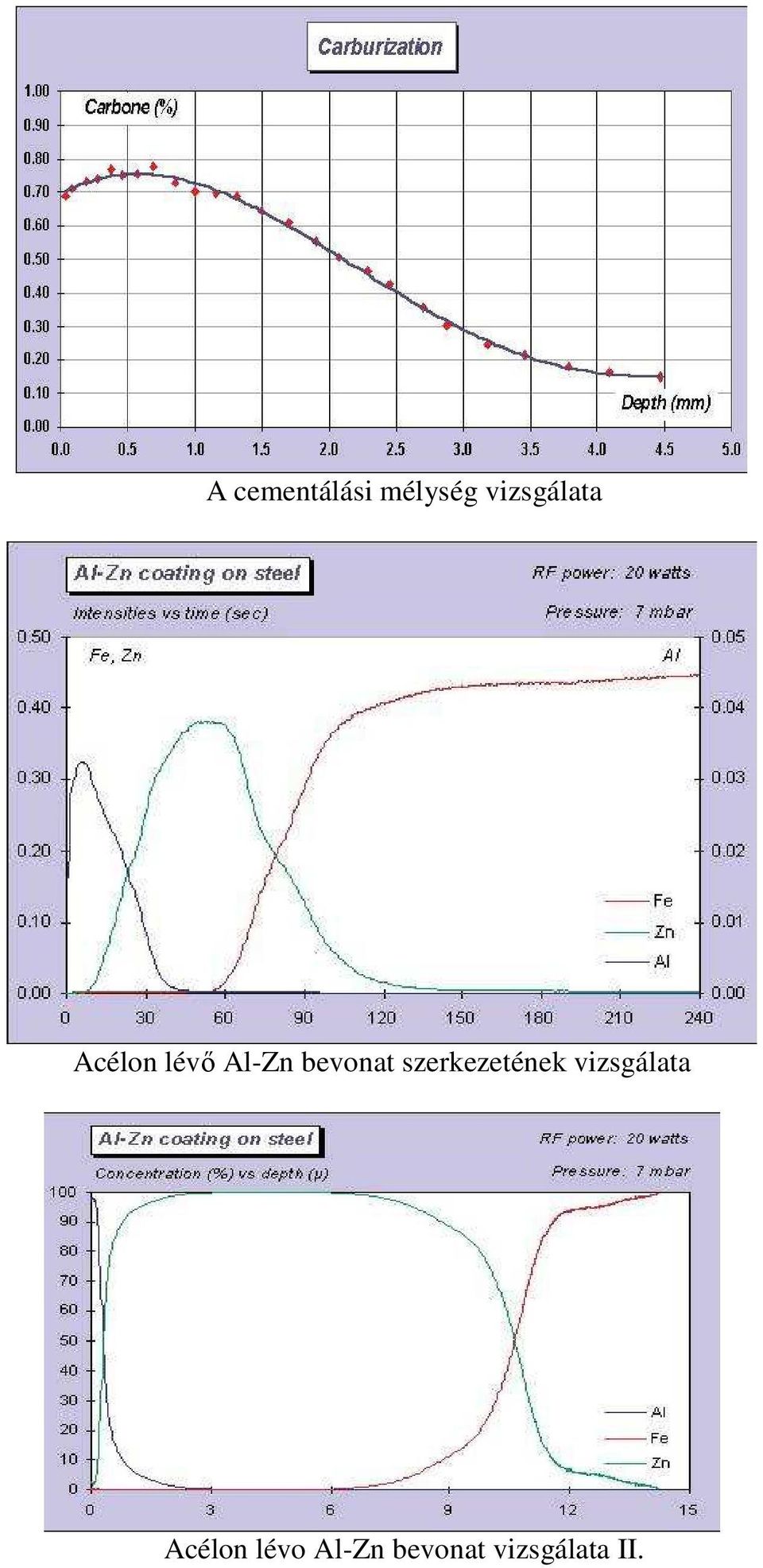 bevonat szerkezetének