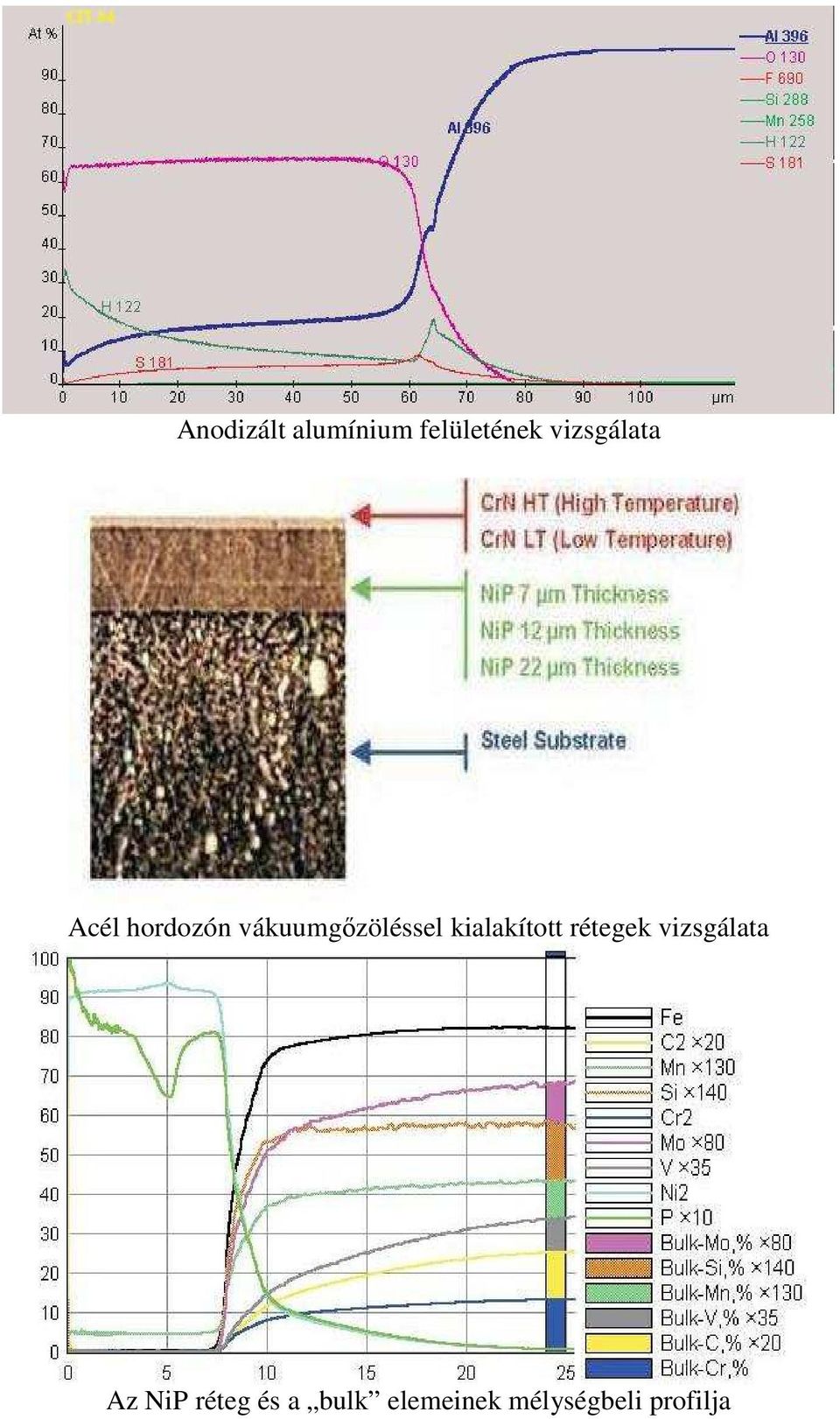 vákuumgızöléssel kialakított rétegek