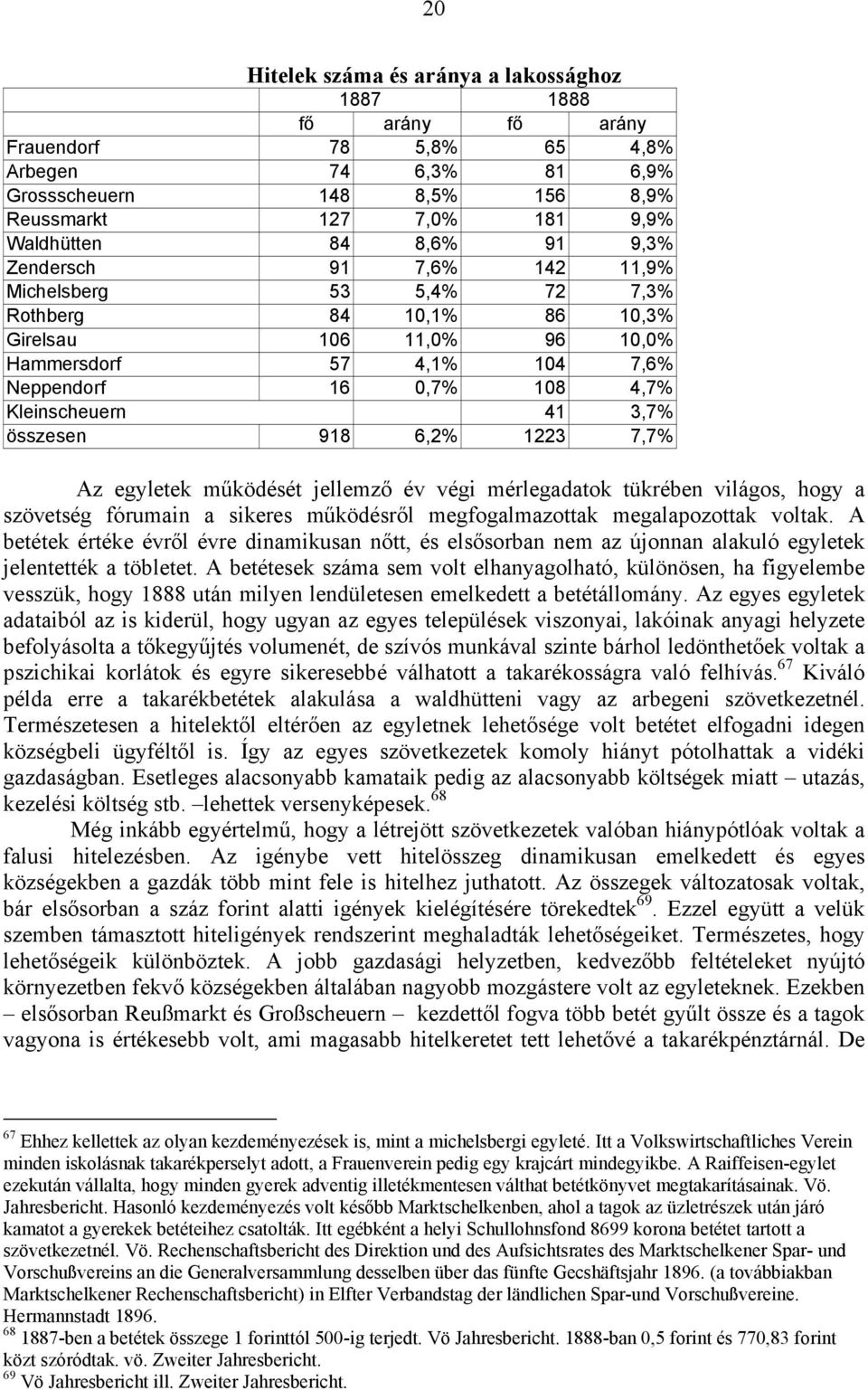 összesen 918 6,2% 1223 7,7% Az egyletek működését jellemző év végi mérlegadatok tükrében világos, hogy a szövetség fórumain a sikeres működésről megfogalmazottak megalapozottak voltak.