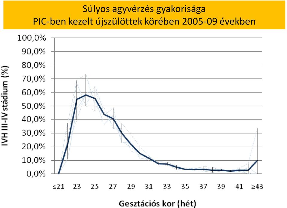 kezelt újszülöttek