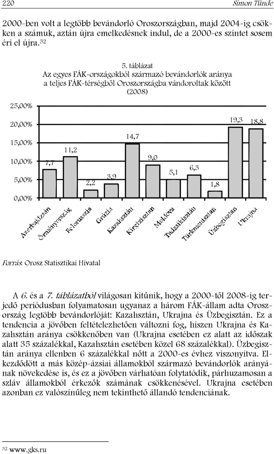 0,00% Forrás: Orosz Statisztikai Hivatal A 6. és a 7.