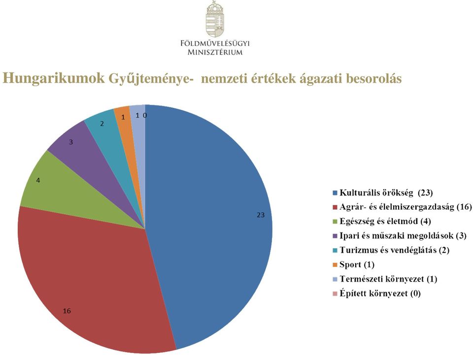 nemzeti