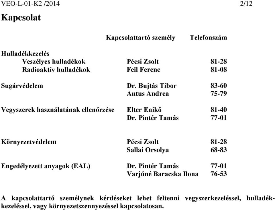 Pintér Tamás 77-01 Környezetvédelem Pécsi Zsolt 81-28 Sallai Orsolya 68-83 Engedélyezett anyagok (EAL) Dr.