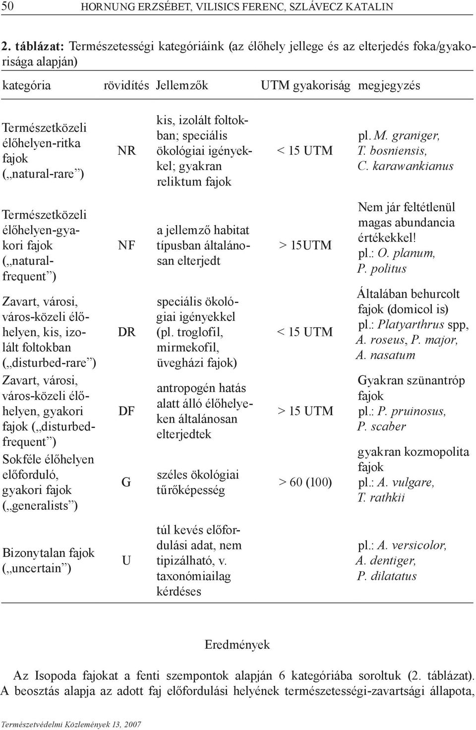 natural-rare ) NR kis, izolált foltokban; speciális ökológiai igényekkel; gyakran reliktum fajok < 15 UTM pl. M. graniger, T. bosniensis, C.