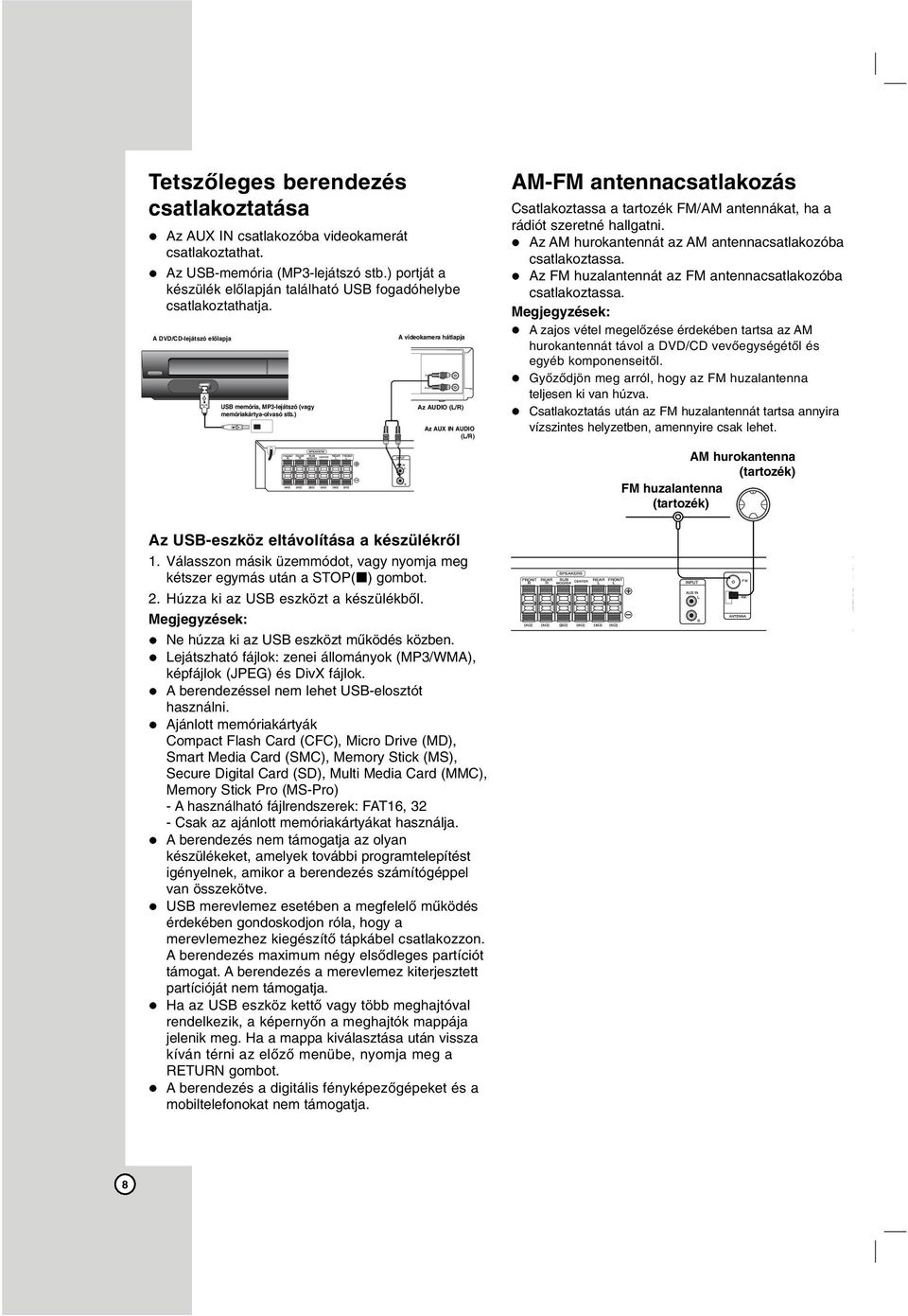 ) A videokamera hátlapja Az AUDIO (L/R) Az AUX IN AUDIO (L/R) AM-FM antennacsatlakozás Csatlakoztassa a tartozék FM/AM antennákat, ha a rádiót szeretné hallgatni.