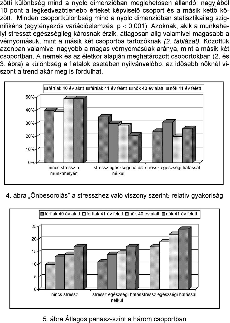 Azoknak, akik a munkahelyi stresszt egészségileg károsnak érzik, átlagosan alig valamivel magasabb a vérnyomásuk, mint a másik két csoportba tartozóknak (2. táblázat).