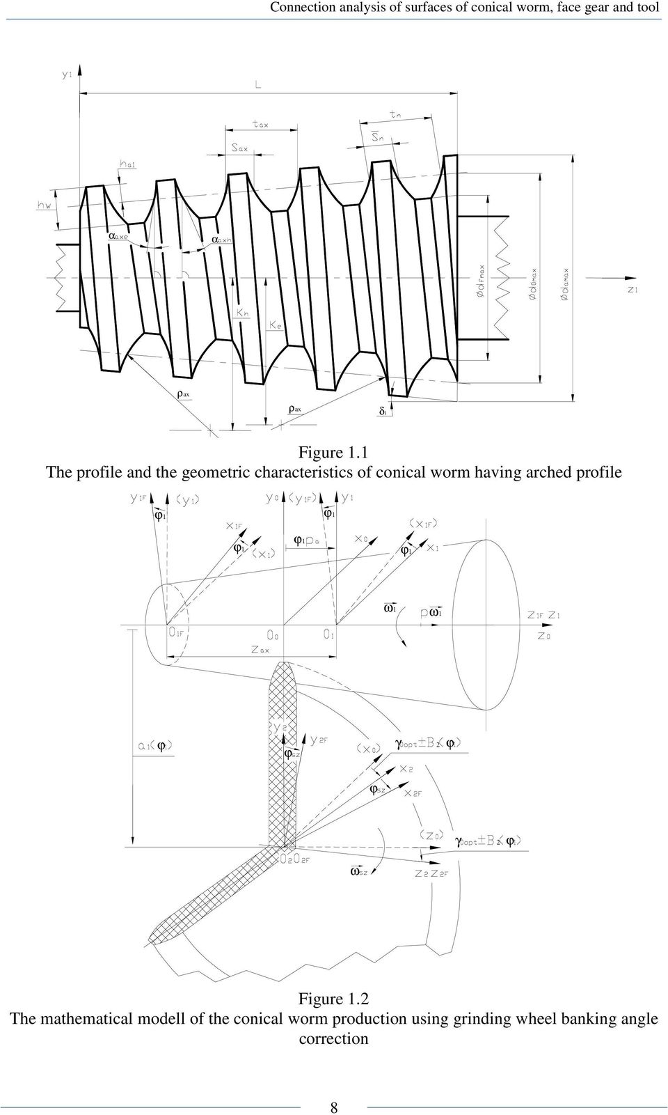 having arched profile ϕ1 ϕ1 ϕ1 ϕ1 ϕ1 ω1 ω1 ϕ ϕ γ 2 ϕ ϕ γ 2 ϕ ω