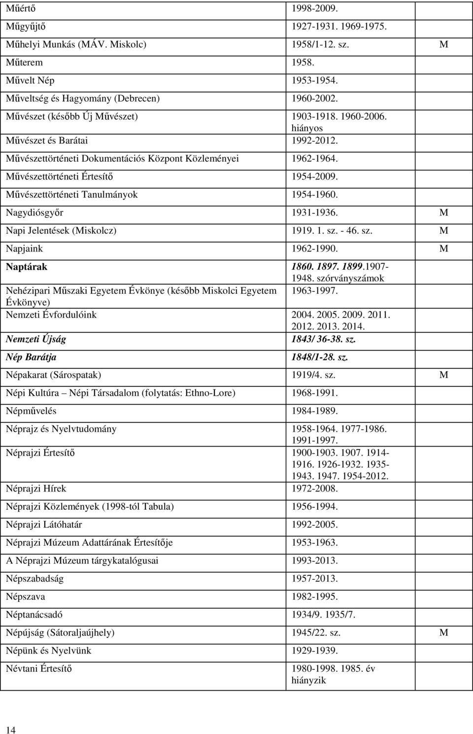 Művészettörténeti Tanulmányok 1954-1960. Nagydiósgyőr 1931-1936. M Napi Jelentések (Miskolcz) 1919. 1. sz. - 46. sz. M Napjaink 1962-1990. M Naptárak 1860. 1897. 1899.1907-1948.