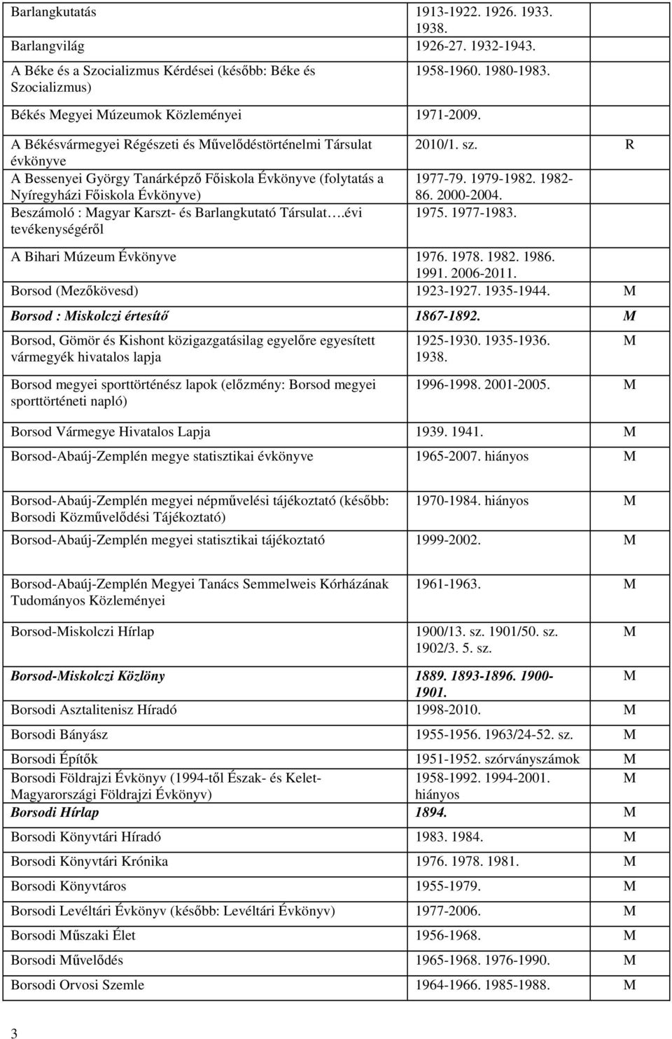 Barlangkutató Társulat.évi tevékenységéről 1958-1960. 1980-1983. 2010/1. sz. R 1977-79. 1979-1982. 1982-86. 2000-2004. 1975. 1977-1983. A Bihari Múzeum Évkönyve 1976. 1978. 1982. 1986. 1991.