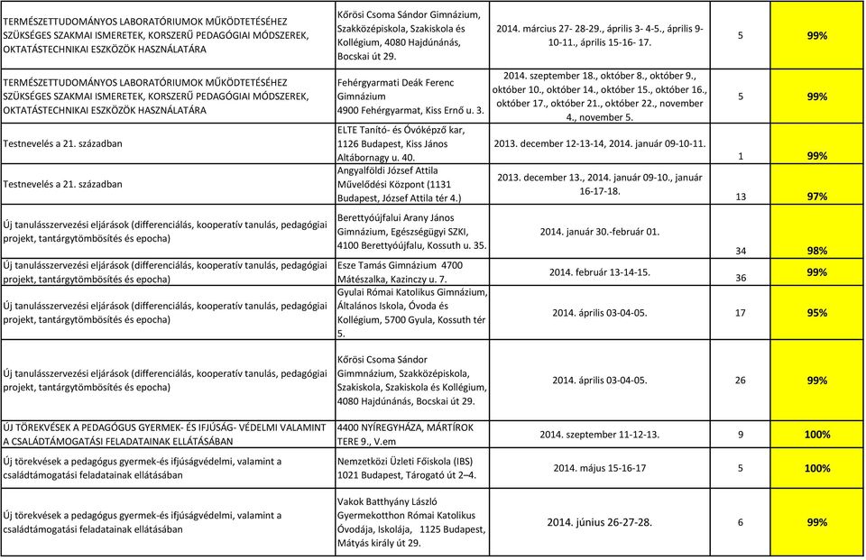 században Új tanulásszervezési eljárások (differenciálás, kooperatív tanulás, pedagógiai projekt, tantárgytömbösítés és epocha) Új tanulásszervezési eljárások (differenciálás, kooperatív tanulás,