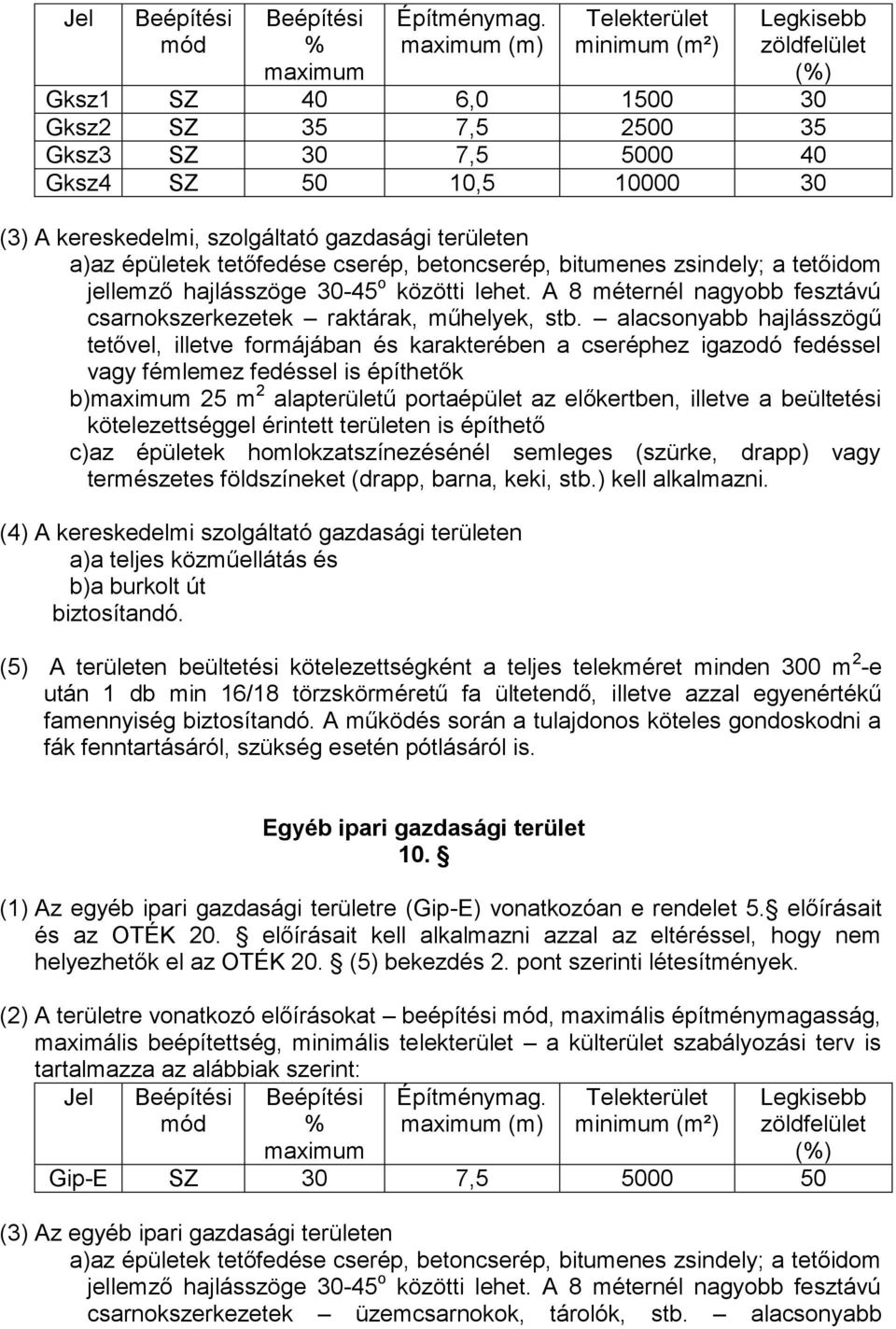 gazdasági területen a)az épületek tetőfedése cserép, betoncserép, bitumenes zsindely; a tetőidom jellemző hajlásszöge 30-45 o közötti lehet.