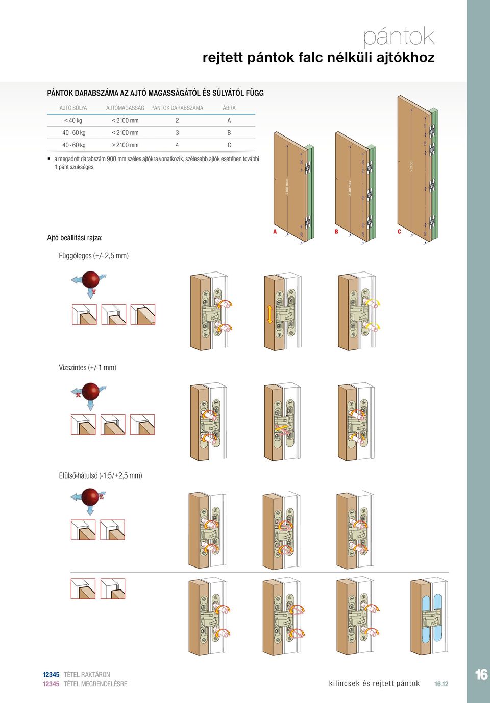 vonatkozik, szélesebb ajtók esetében további 1 pánt szükséges Ajtó beállítási rajza: A 2100 max B 2100 max = = C > 2100 = = 250