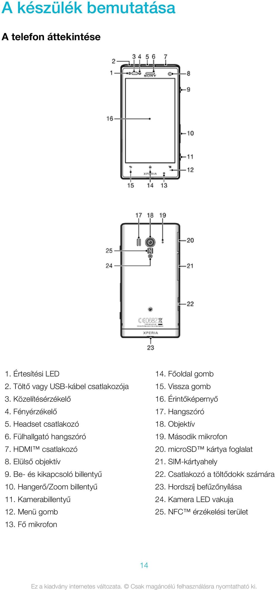 Kamerabillentyű 12. Menü gomb 13. Fő mikrofon 14. Főoldal gomb 15. Vissza gomb 16. Érintőképernyő 17. Hangszóró 18. Objektív 19.