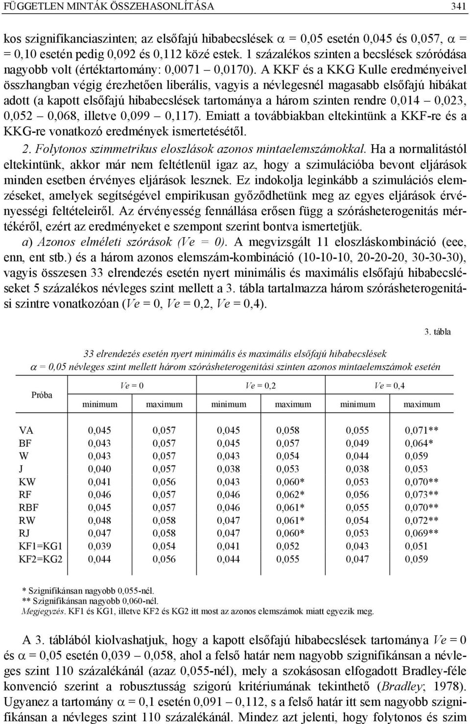 A KKF és a KKG Kulle eredményeivel összangban végig érezetően liberális, vagyis a névlegesnél magasabb elsőfajú ibákat adott (a kapott elsőfajú ibabecslések tartománya a árom szinten rendre 0,014