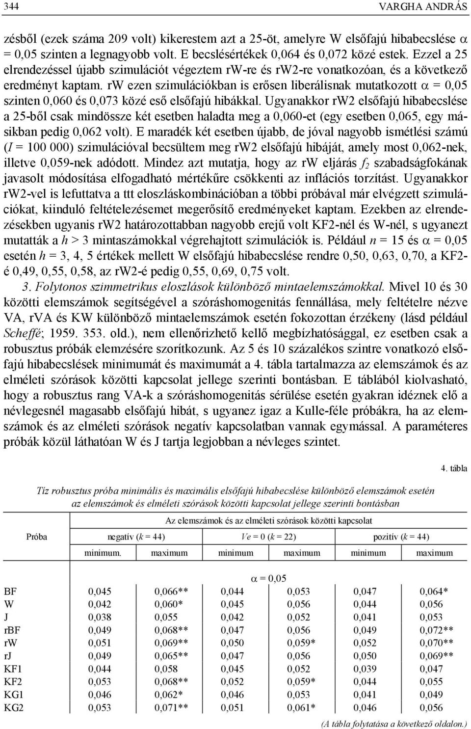 rw ezen szimulációkban is erősen liberálisnak mutatkozott = 0,05 szinten 0,060 és 0,073 közé eső elsőfajú ibákkal.
