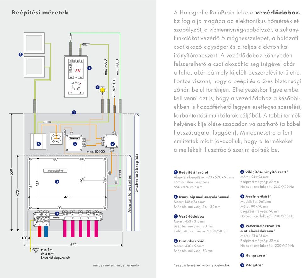 irányítórendszert. A vezérlődoboz könnyedén felszerelhető a csatlakozóhíd segítségével akár a falra, akár bármely kijelölt beszerelési területre.