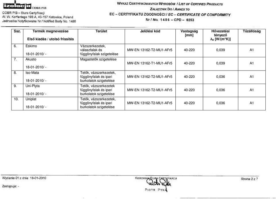 Uniplat Vázszerkezetek, válaszfalak és függönyfalak szigetelése Magastetık szigetelése Tetık, vázszerkezetek, függönyfalak és ipari burkolatok szigetelése Tetık,