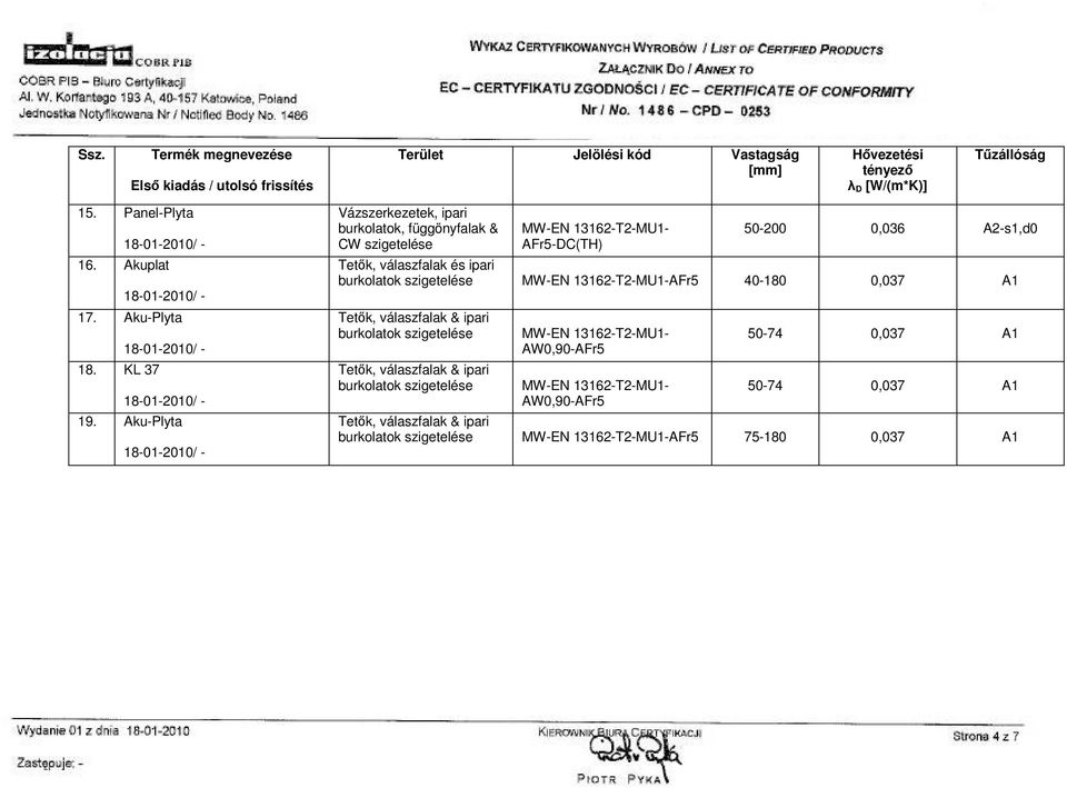 Aku-Plyta Vázszerkezetek, ipari burkolatok, függönyfalak & CW szigetelése MW-EN 13162-T2-MU1- AFr5-DC(TH) 50-200 0,036 A2-s1,d0 Tetık, válaszfalak és ipari burkolatok