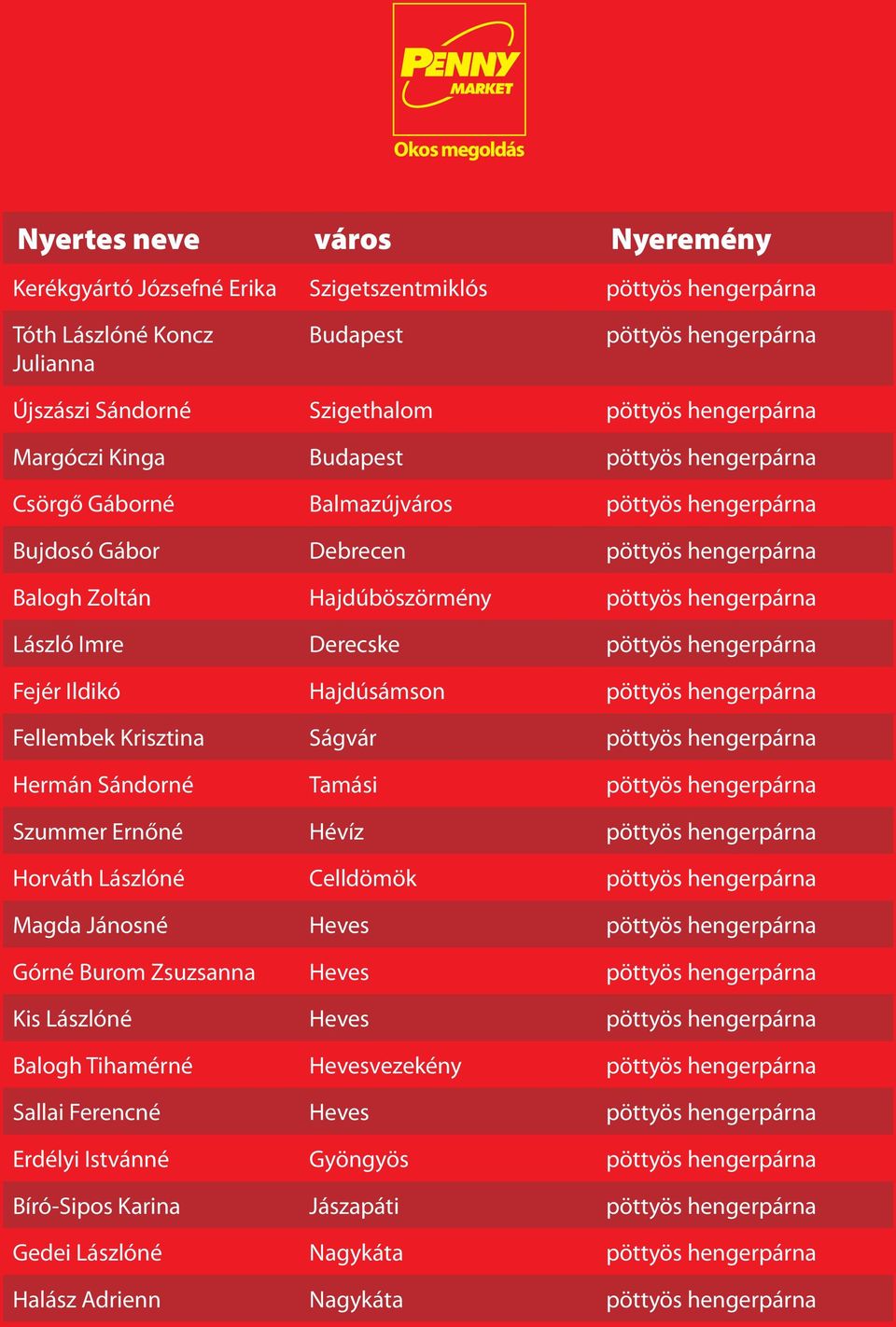 hengerpárna Fejér Ildikó Hajdúsámson pöttyös hengerpárna Fellembek Krisztina Ságvár pöttyös hengerpárna Hermán Sándorné Tamási pöttyös hengerpárna Szummer Ernőné Hévíz pöttyös hengerpárna Horváth