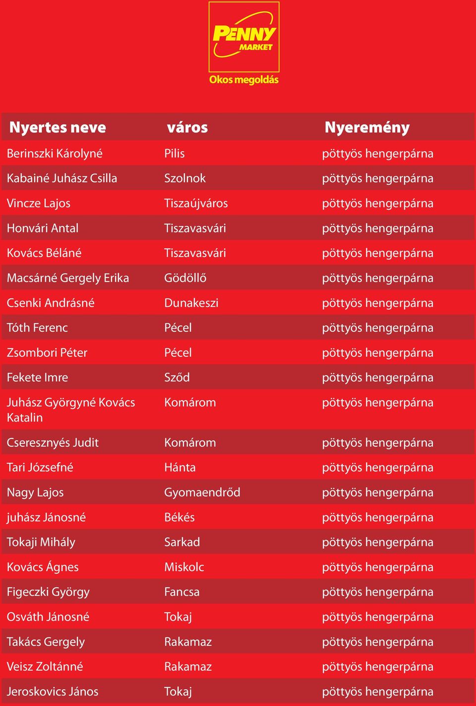 pöttyös hengerpárna Fekete Imre Sződ pöttyös hengerpárna Juhász Györgyné Kovács Katalin Komárom pöttyös hengerpárna Cseresznyés Judit Komárom pöttyös hengerpárna Tari Józsefné Hánta pöttyös