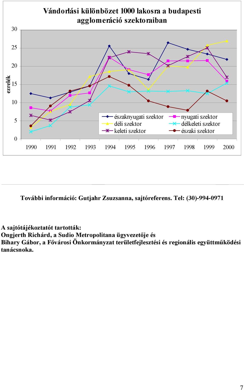 2000 További információ: Gutjahr Zsuzsanna, sajtóreferens.