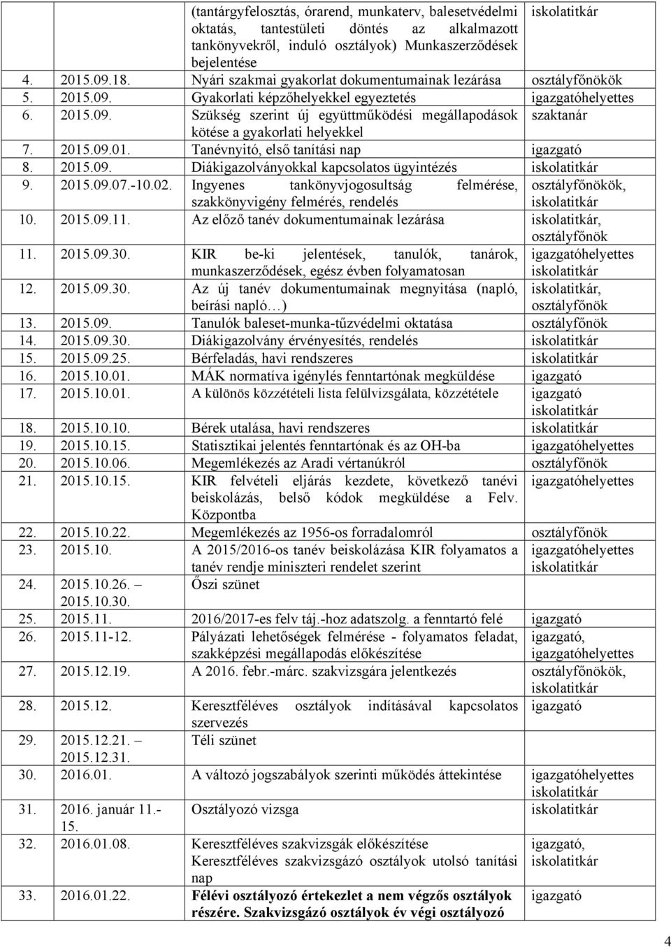 2015.09.01. Tanévnyitó, első tanítási nap 8. 2015.09. Diákigazolványokkal kapcsolatos ügyintézés 9. 2015.09.07.-10.02.