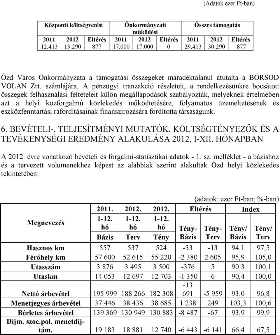 A pénzügyi tranzakció részleteit, a rendelkezésünkre bocsátott összegek felhasználási feltételeit külön megállapodások szabályozták, melyeknek értelmében azt a helyi közforgalmú közlekedés