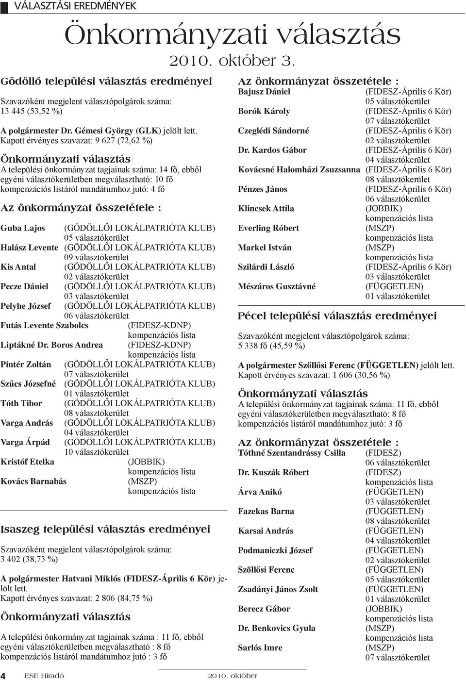 Kapott érvényes szavazat: 9 627 (72,62 %) Önkormányzati választás A települési önkormányzat tagjainak száma: 14 fő, ebből egyéni választókerületben megválasztható: 10 fő kompenzációs listáról