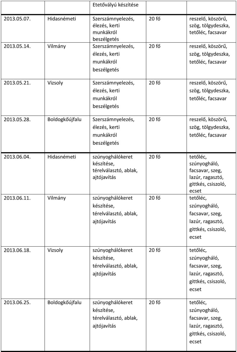 Boldogkőújfalu Szerszámnyelezés, 2013.06.04. Hidasnémeti szúnyoghálókeret 2013.06.11.