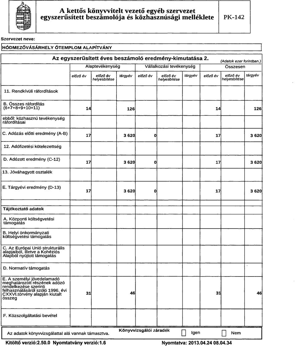 Összes ráfordítás (6+7+8+9+10+11) 14 126 14 126 ebbő!: közhsznú tevékenység ráfordítási C. Adózás e!őtti eredmény (A-B) 17 3 620 0 17 3 620 12. Adófizetési köte!ezettség D.