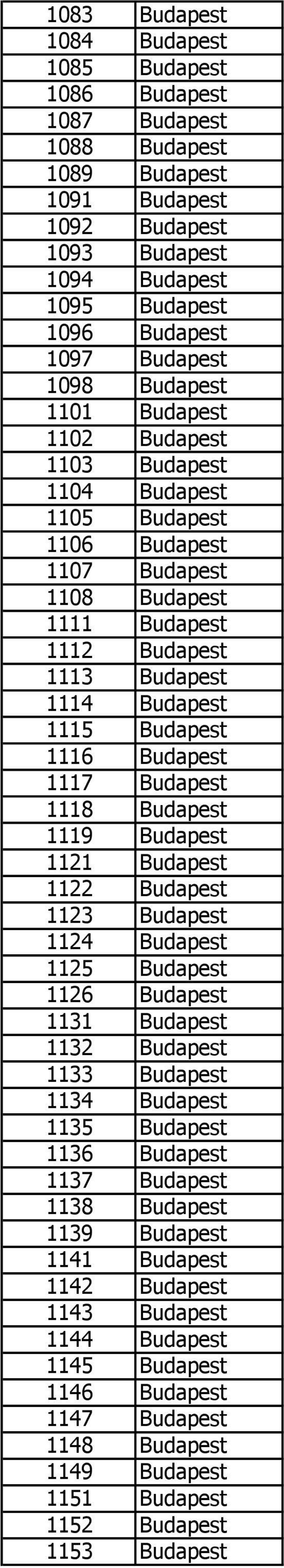 1116 Budapest 1117 Budapest 1118 Budapest 1119 Budapest 1121 Budapest 1122 Budapest 1123 Budapest 1124 Budapest 1125 Budapest 1126 Budapest 1131 Budapest 1132 Budapest 1133 Budapest 1134 Budapest