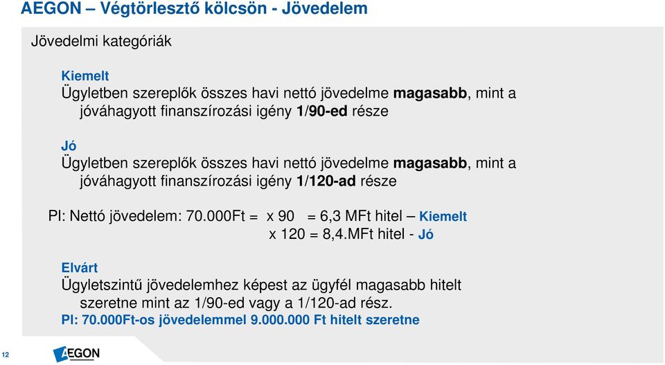 finanszírozási igény 1/120-ad része Pl: Nettó jövedelem: 70.000Ft = x 90 = 6,3 MFt hitel Kiemelt x 120 = 8,4.