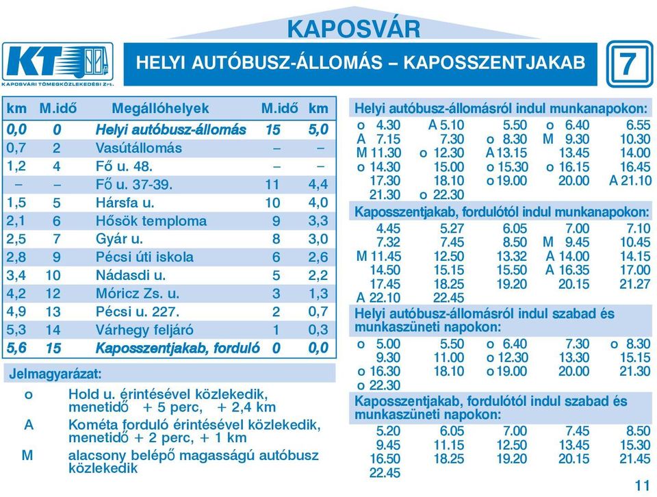 2 14 Vár hegy fel já ró 1 15 Kaposszentjakab, for du ló 0 5,0 4,4 4,0 3,3 3,0 2,6 2,2 1,3 0,3 Jelmagyarázat: o Hold u.