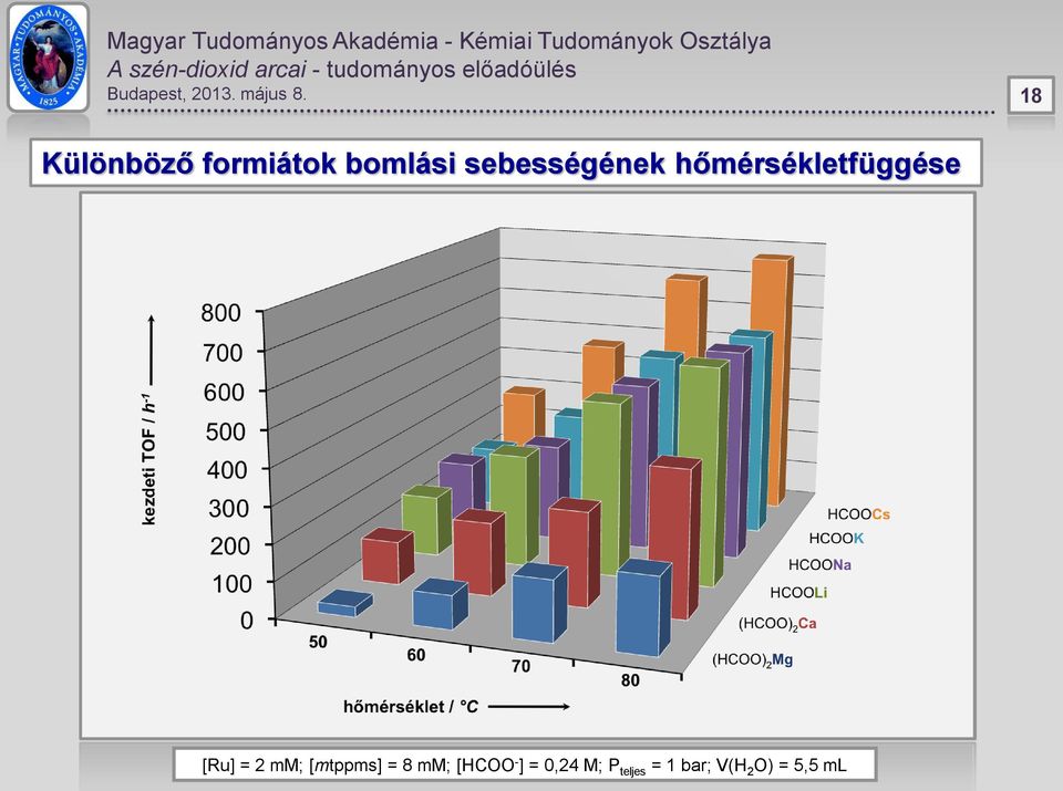 sebességének hőmérsékletfüggése [Ru] = 2