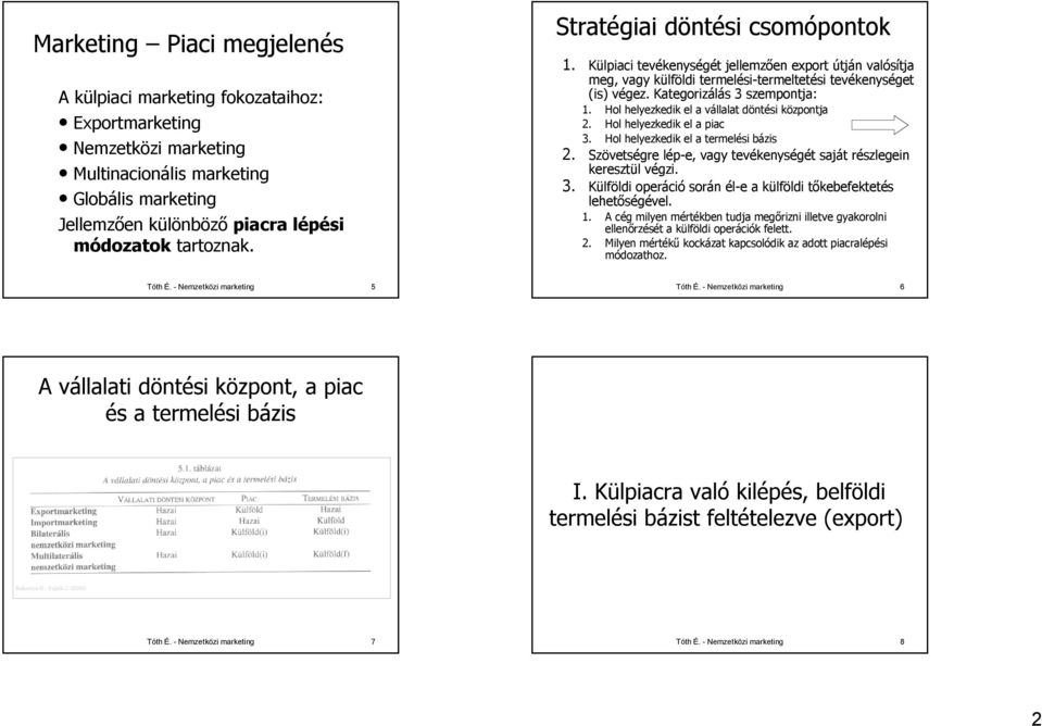 Hol helyezkedik el a vállalat döntési központja 2. Hol helyezkedik el a piac 3. Hol helyezkedik el a termelési bázis 2. Szövetségre lép-e, vagy tevékenységét saját részlegein keresztül végzi. 3. Külföldi operáció során él-e a külföldi tőkebefektetés lehetőségével.