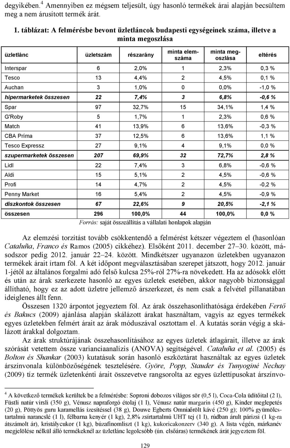 Tesco 13 4,4% 2 4,5% 0,1 % Auchan 3 1,0% 0 0,0% -1,0 % hipermarketek összesen 22 7,4% 3 6,8% -0,6 % Spar 97 32,7% 15 34,1% 1,4 % G'Roby 5 1,7% 1 2,3% 0,6 % Match 41 13,9% 6 13,6% -0,3 % CBA Príma 37