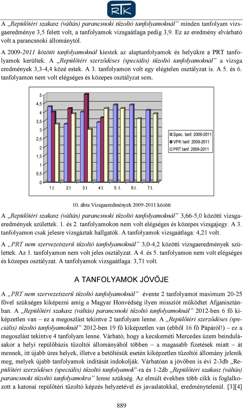 A Repülőtéri szerződéses (speciális) tűzoltó tanfolyamoknál a vizsga eredmények 3,3-4,4 közé estek. A 3. tanfolyamon volt egy elégtelen osztályzat is. A 5. és 6.