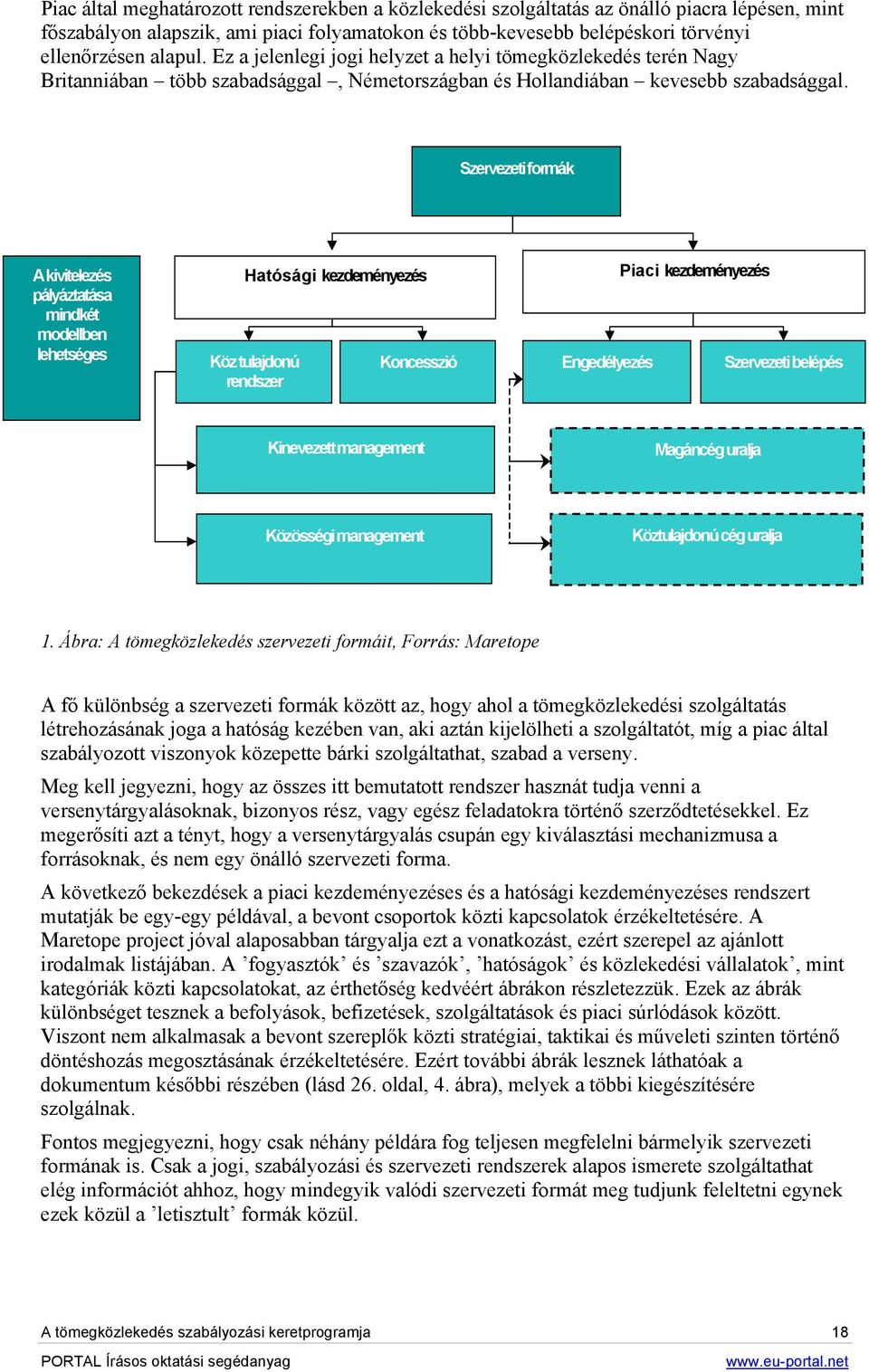 Szervezeti formák A kivitelezés pályáztatása mindkét modellben lehetséges Hatósági kezdeményezés Köz tulajdonú rendszer Piaci kezdeményezés Koncesszió Engedélyezés Szervezeti belépés Kinevezett