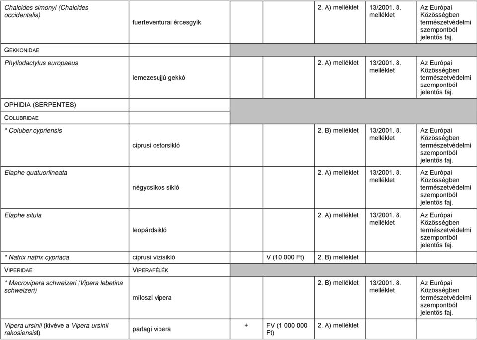 8. * Natrix natrix cypriaca ciprusi vízisikló V (10 000 2.
