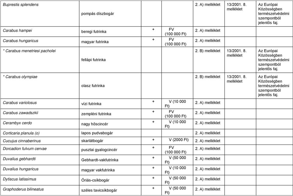 * Carabus olympiae olasz futrinka 2. B) 13/2001. 8.