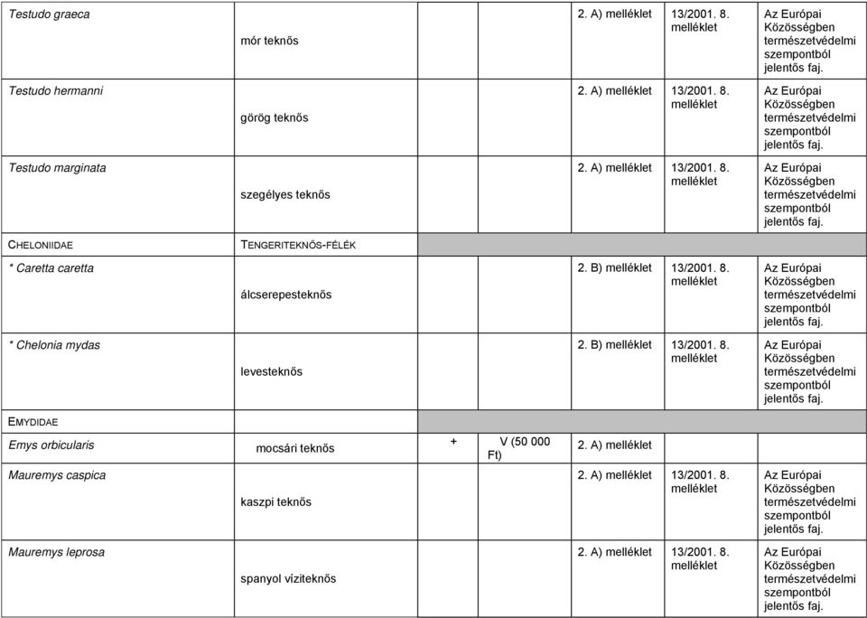 * Chelonia mydas levesteknős 2. B) 13/2001. 8.