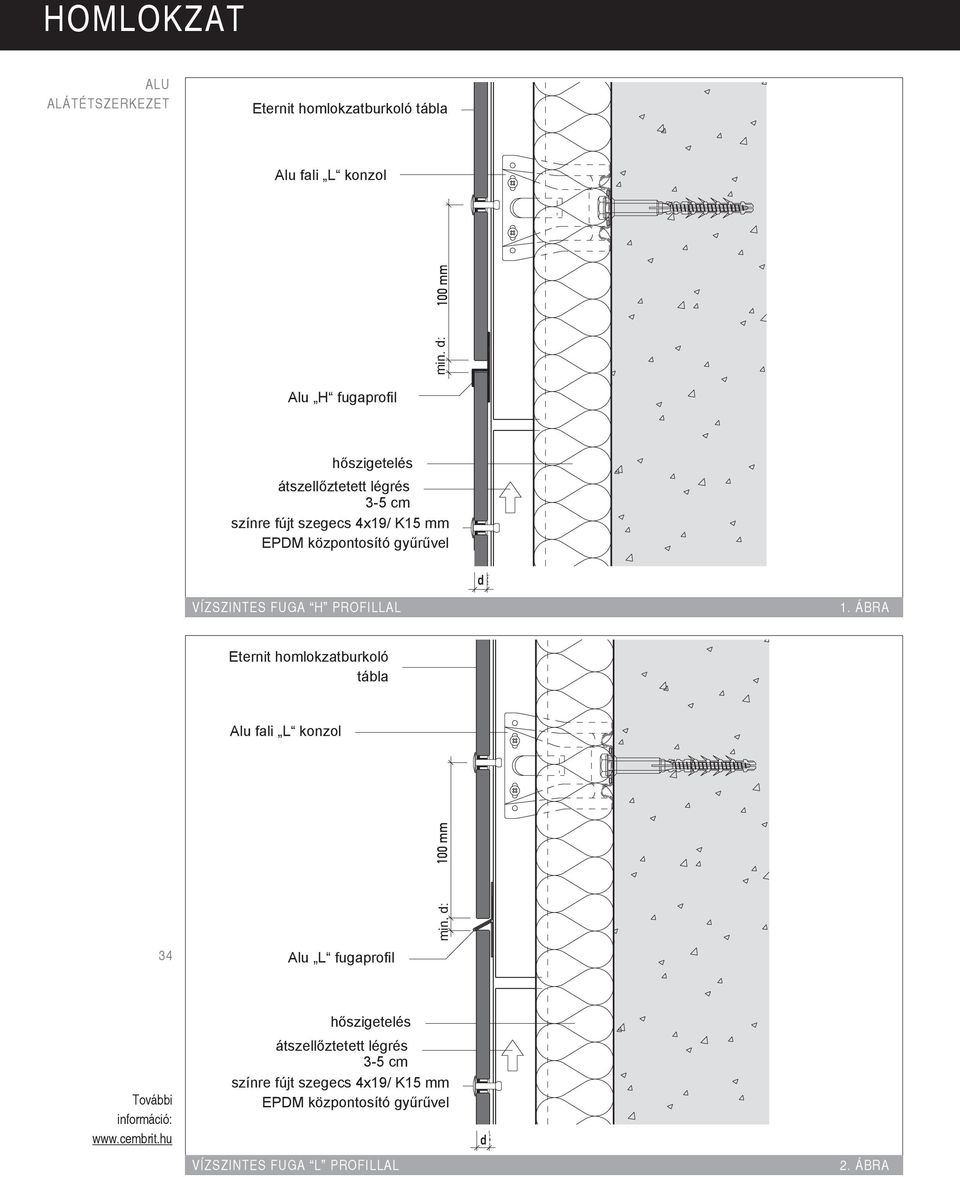 vízszintes FUGa H PROFILlal 1. Ábra Eternit homlokzatburkoló ETERNIT F ASSADENT AFEL tábla Alu fali L konzol ALU- W ANDWINKELSTÜTZE 34 Alu L ALU-L-PROFIL fugaprofil min.