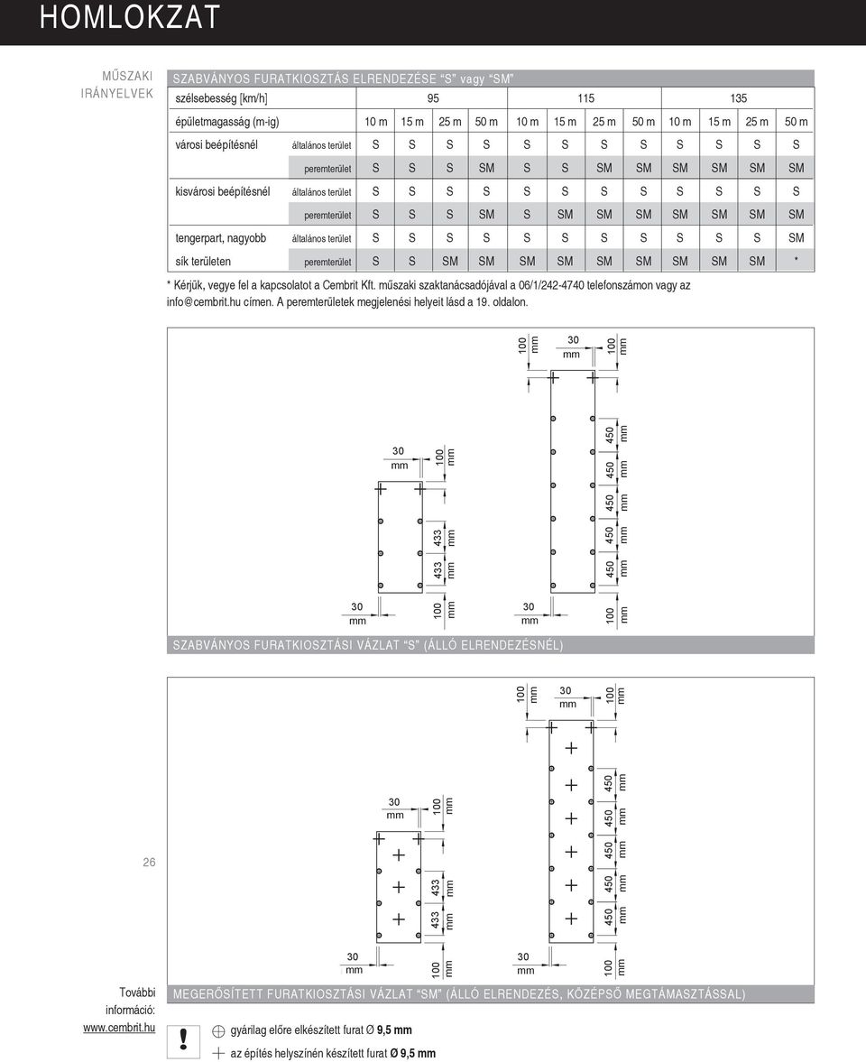 SM SM SM tengerpart, nagyobb általános terület S S S S S S S S S S S SM sík területen peremterület S S SM SM SM SM SM SM SM SM SM * * Kérjük, vegye fel a kapcsolatot a Cembrit Kft.