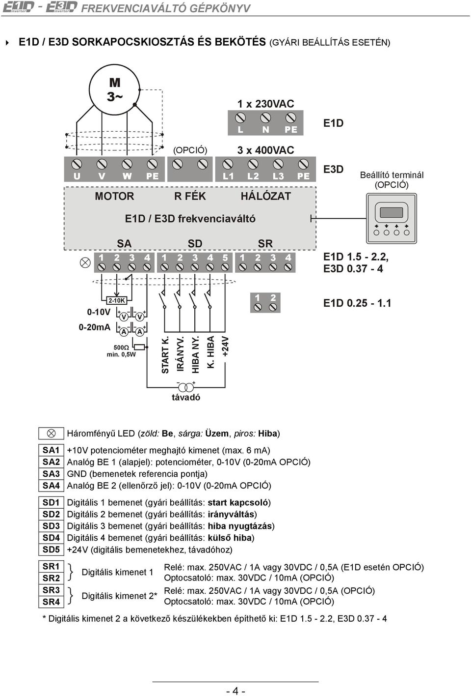 HIBA +24V távadó Háromfényű LED (zöld: Be, sárga: Üzem, piros: Hiba) SA1 +10V potenciométer meghajtó kimenet (max.